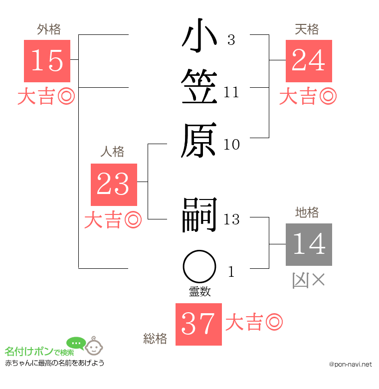 小笠原 嗣さんの姓名判断結果