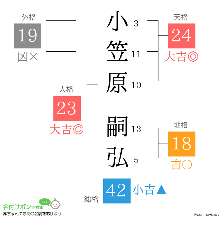 小笠原 嗣弘さんの姓名判断結果