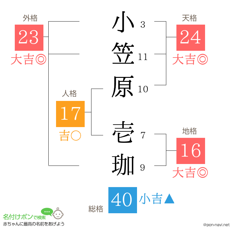 小笠原 壱珈さんの姓名判断結果