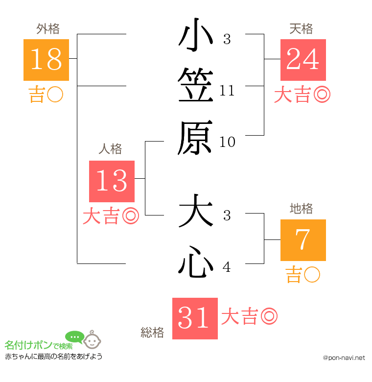 小笠原 大心さんの姓名判断結果
