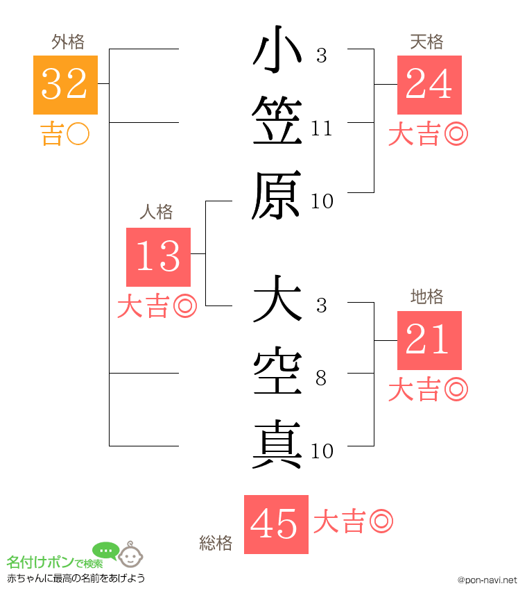 小笠原 大空真さんの姓名判断結果