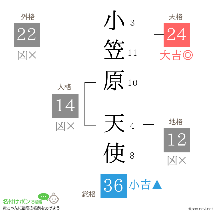 小笠原 天使さんの姓名判断結果