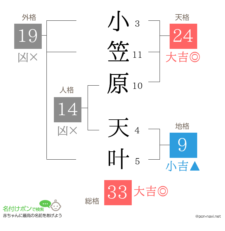 小笠原 天叶さんの姓名判断結果