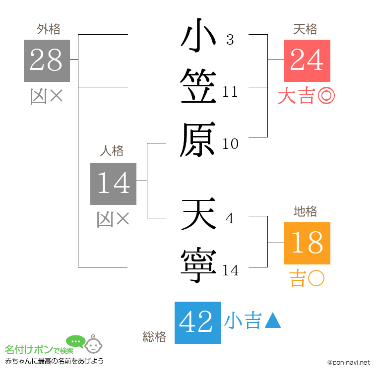 小笠原 天寧さんの姓名判断結果