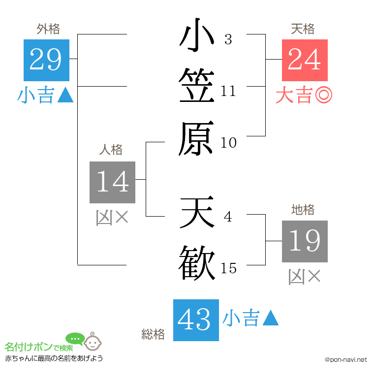 小笠原 天歓さんの姓名判断結果
