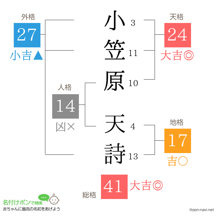 小笠原 天詩さんの姓名判断結果