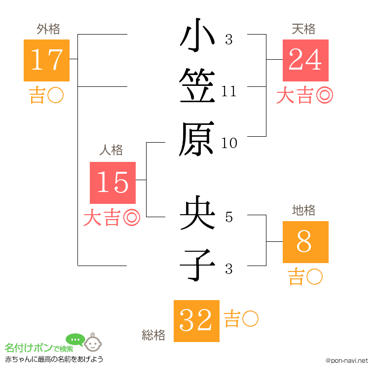 小笠原 央子さんの姓名判断結果