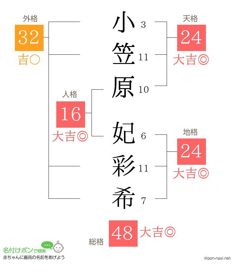 小笠原 妃彩希さんの姓名判断結果