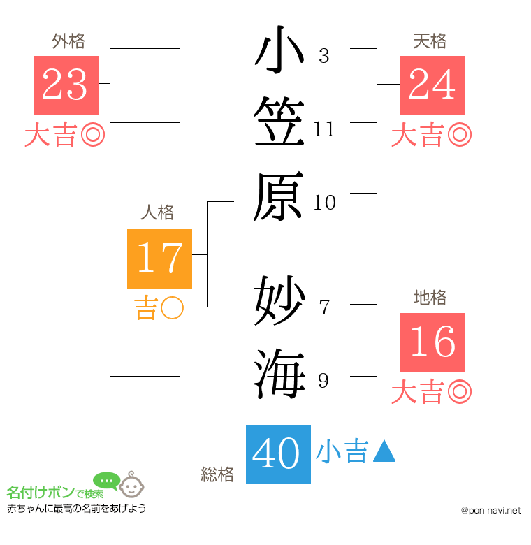 小笠原 妙海さんの姓名判断結果