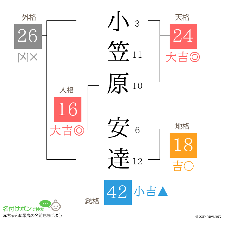 小笠原 安達さんの姓名判断結果