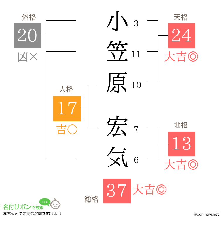 小笠原 宏気さんの姓名判断結果