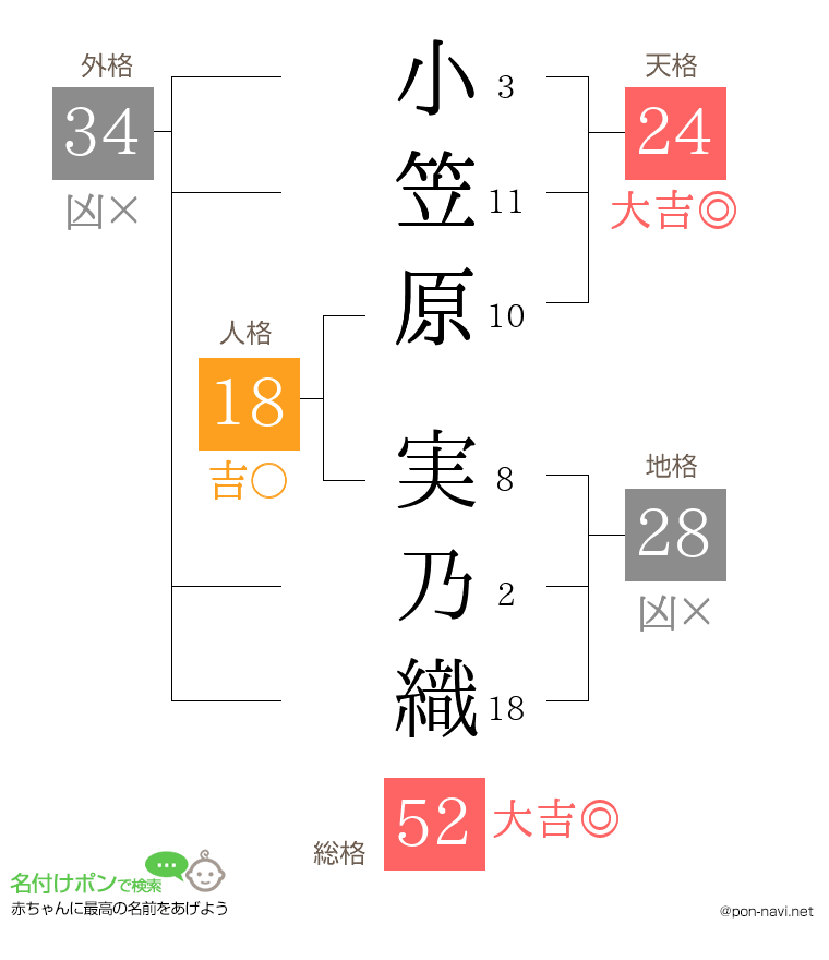 小笠原 実乃織さんの姓名判断結果