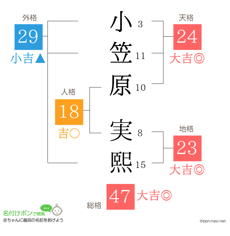 小笠原 実熙さんの姓名判断結果