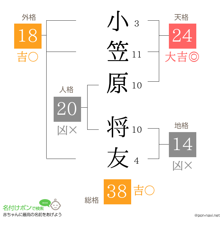 小笠原 将友さんの姓名判断結果