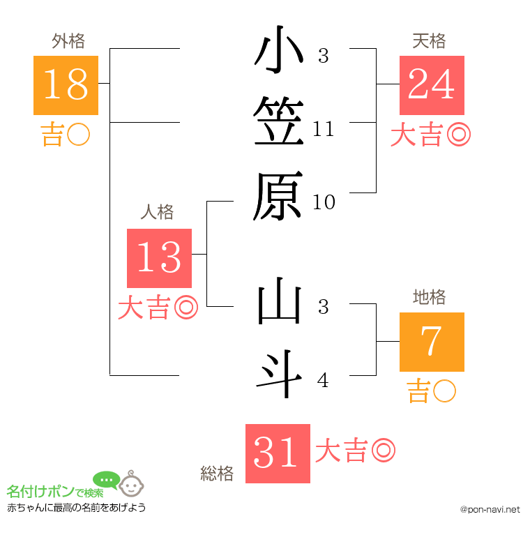 小笠原 山斗さんの姓名判断結果