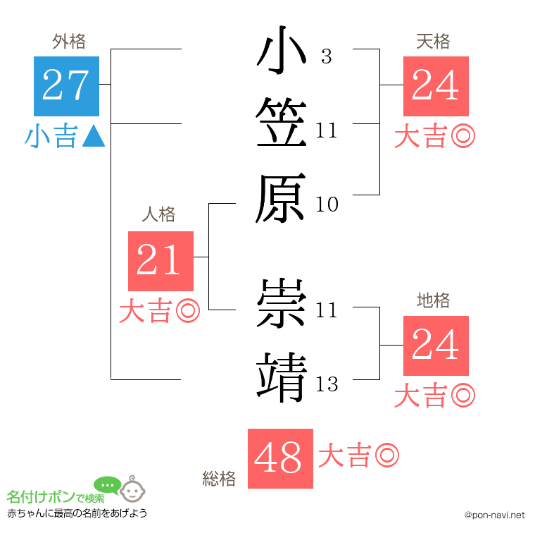 小笠原 崇靖さんの姓名判断結果