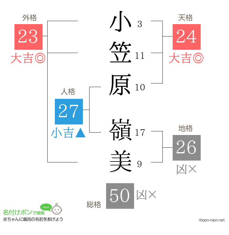 小笠原 嶺美さんの姓名判断結果