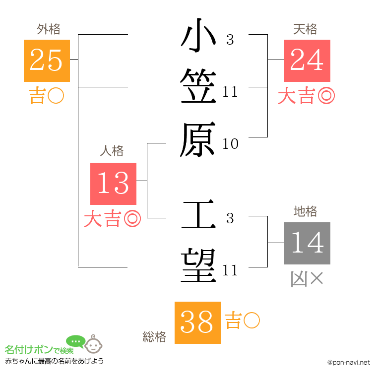 小笠原 工望さんの姓名判断結果