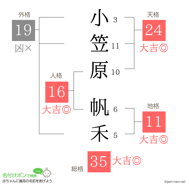 小笠原 帆禾さんの姓名判断結果