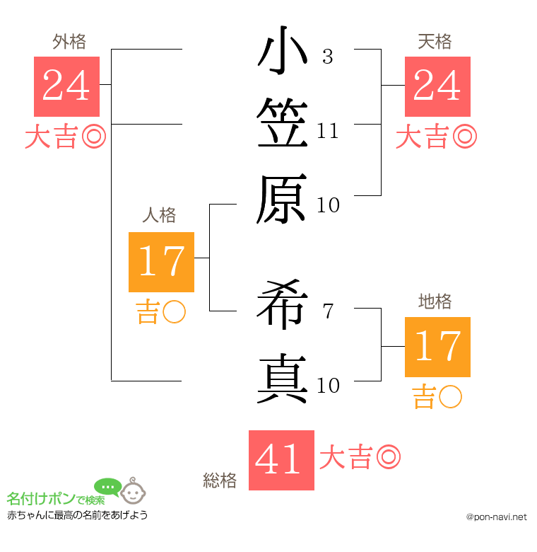 小笠原 希真さんの姓名判断結果