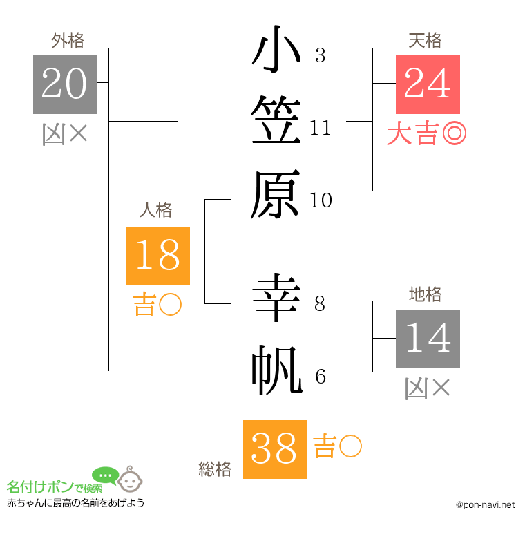 小笠原 幸帆さんの姓名判断結果