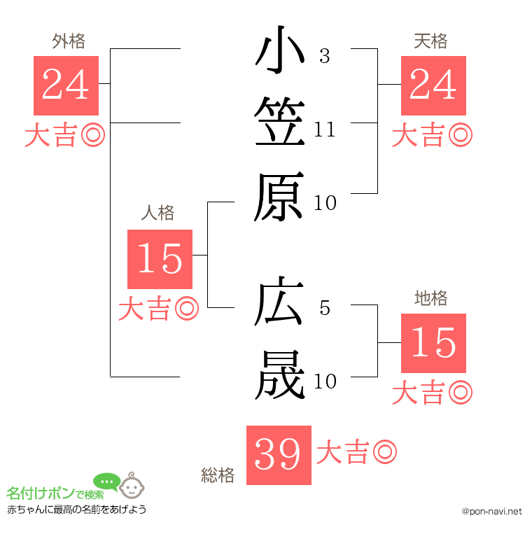 小笠原 広晟さんの姓名判断結果