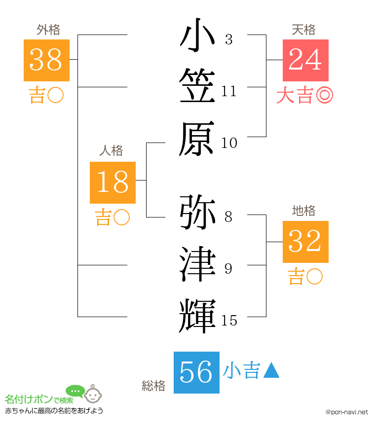 小笠原 弥津輝さんの姓名判断結果