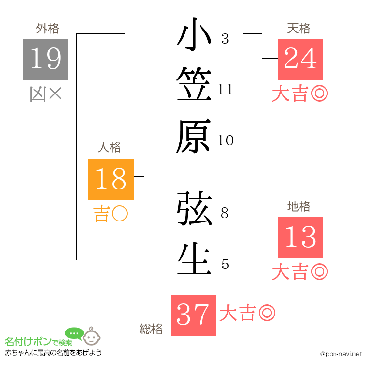 小笠原 弦生さんの姓名判断結果