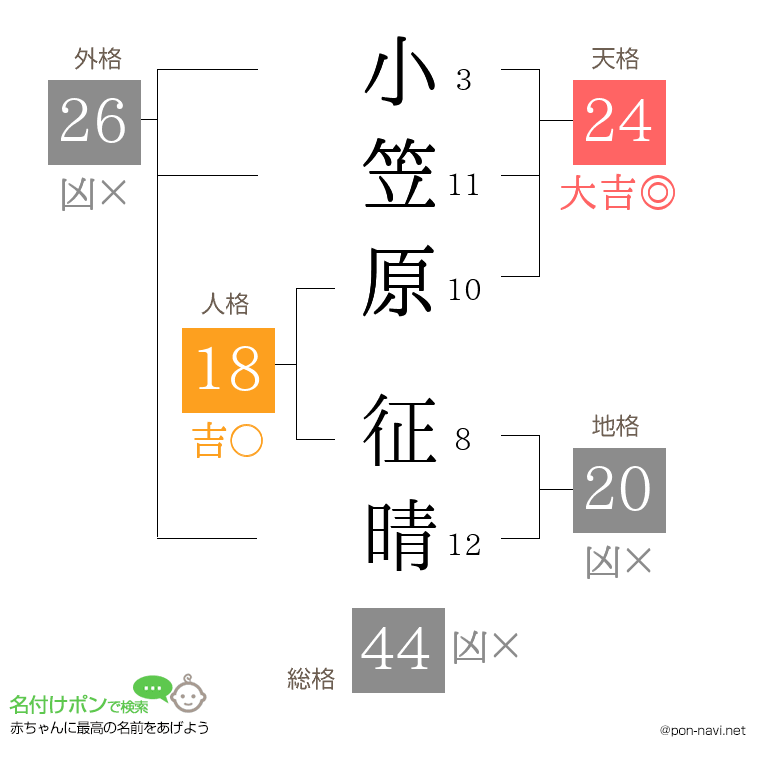 小笠原 征晴さんの姓名判断結果