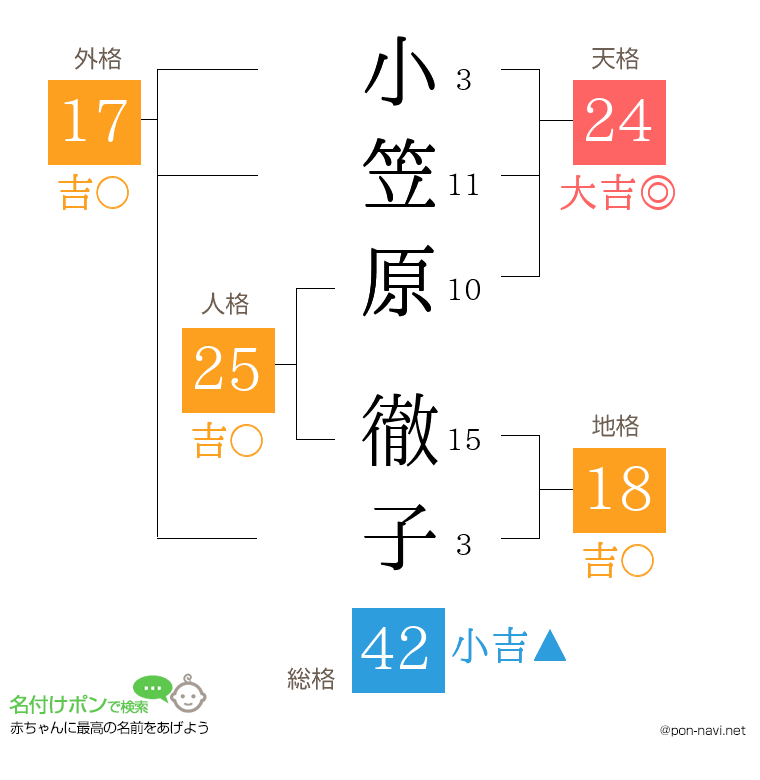 小笠原 徹子さんの姓名判断結果