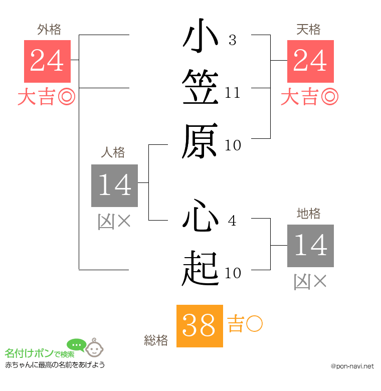 小笠原 心起さんの姓名判断結果