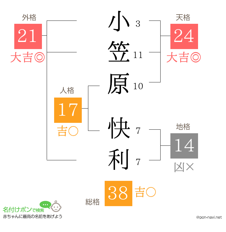 小笠原 快利さんの姓名判断結果