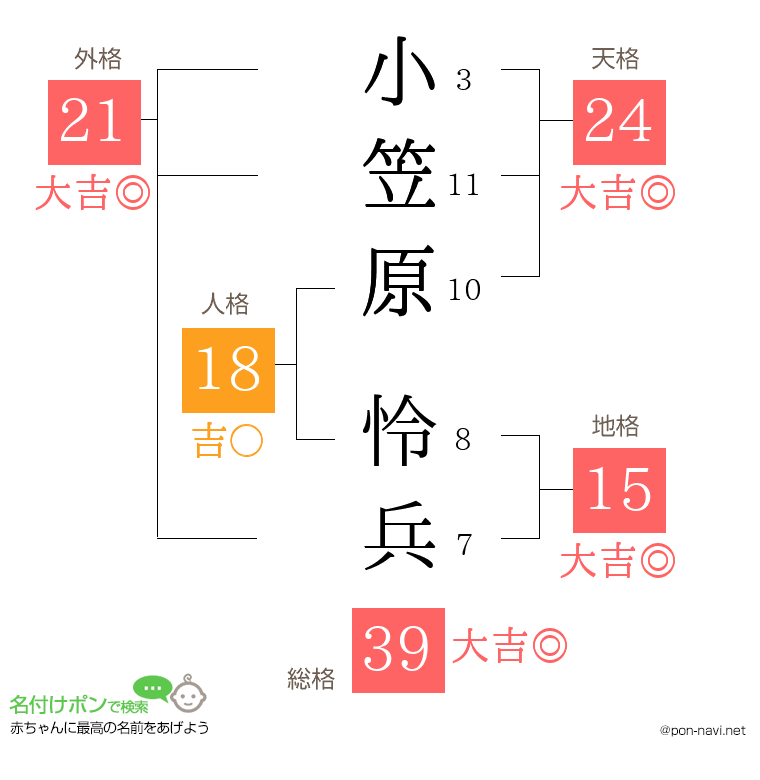 小笠原 怜兵さんの姓名判断結果