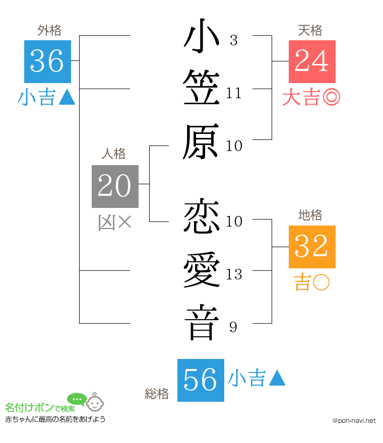 小笠原 恋愛音さんの姓名判断結果