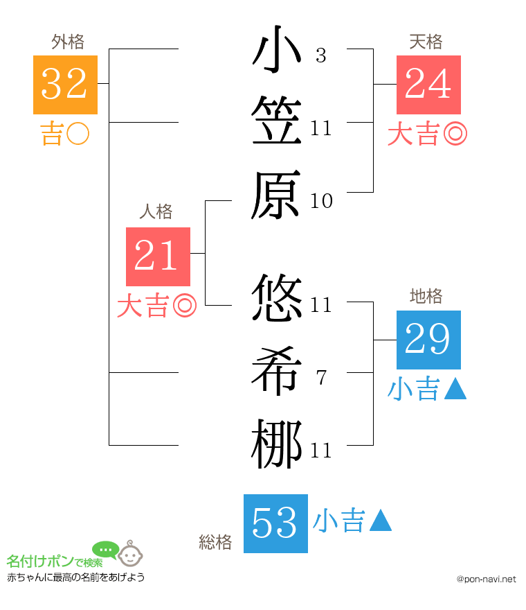 小笠原 悠希梛さんの姓名判断結果