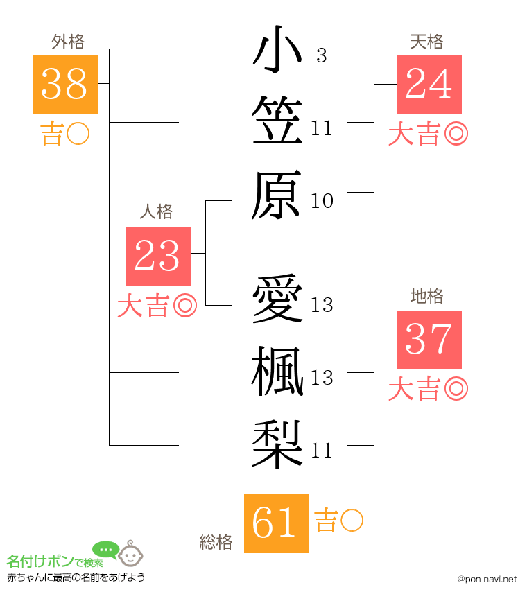 小笠原 愛楓梨さんの姓名判断結果