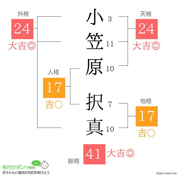 小笠原 択真さんの姓名判断結果