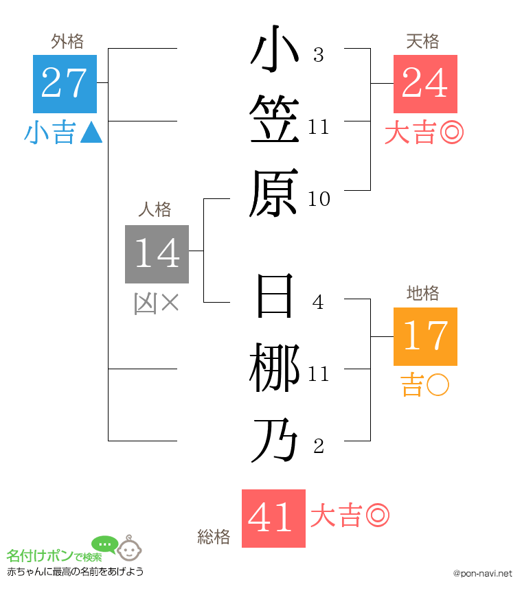 小笠原 日梛乃さんの姓名判断結果