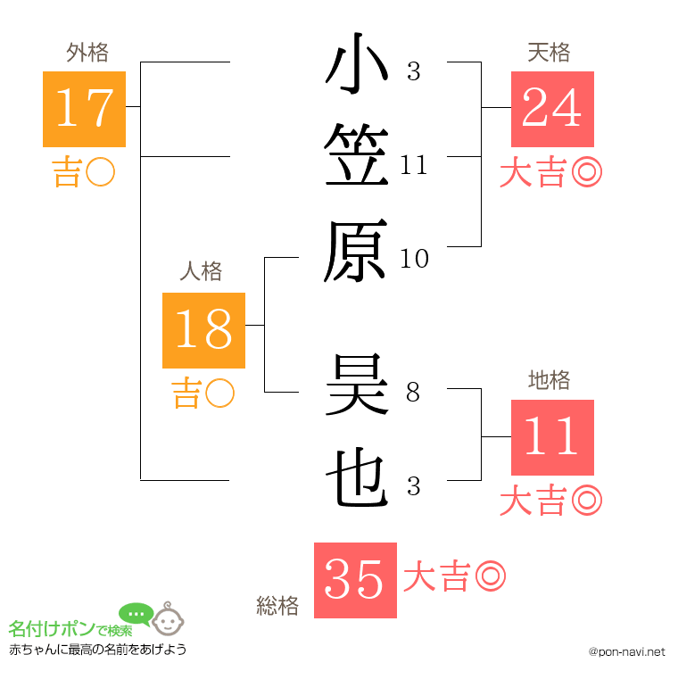 小笠原 昊也さんの姓名判断結果