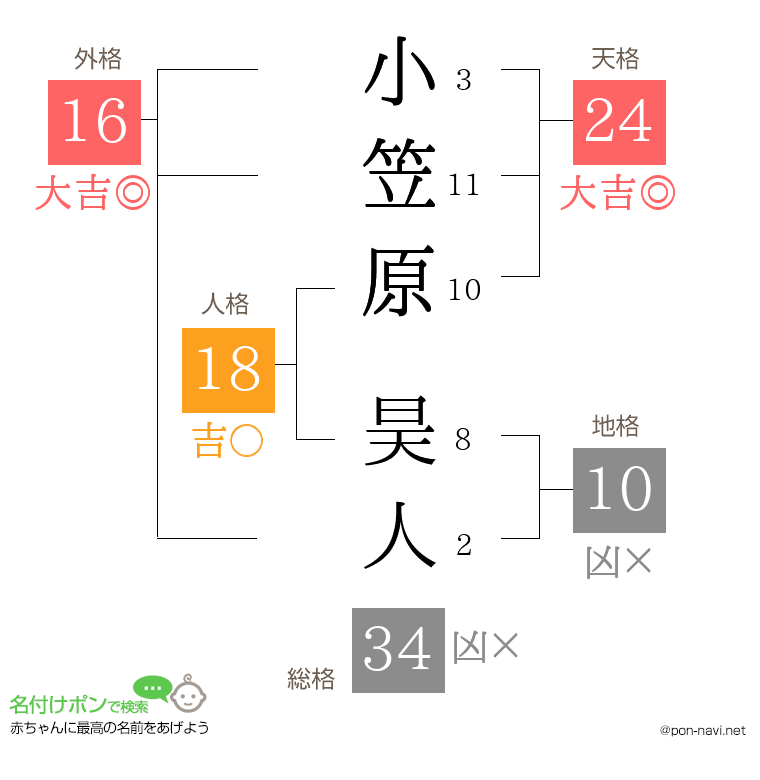小笠原 昊人さんの姓名判断結果
