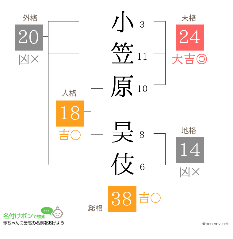 小笠原 昊伎さんの姓名判断結果