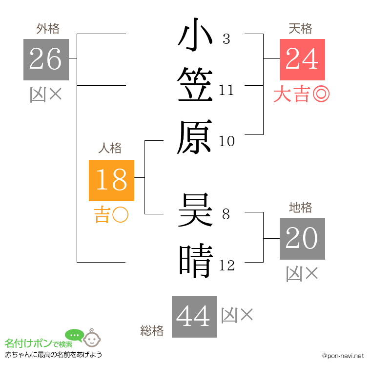 小笠原 昊晴さんの姓名判断結果