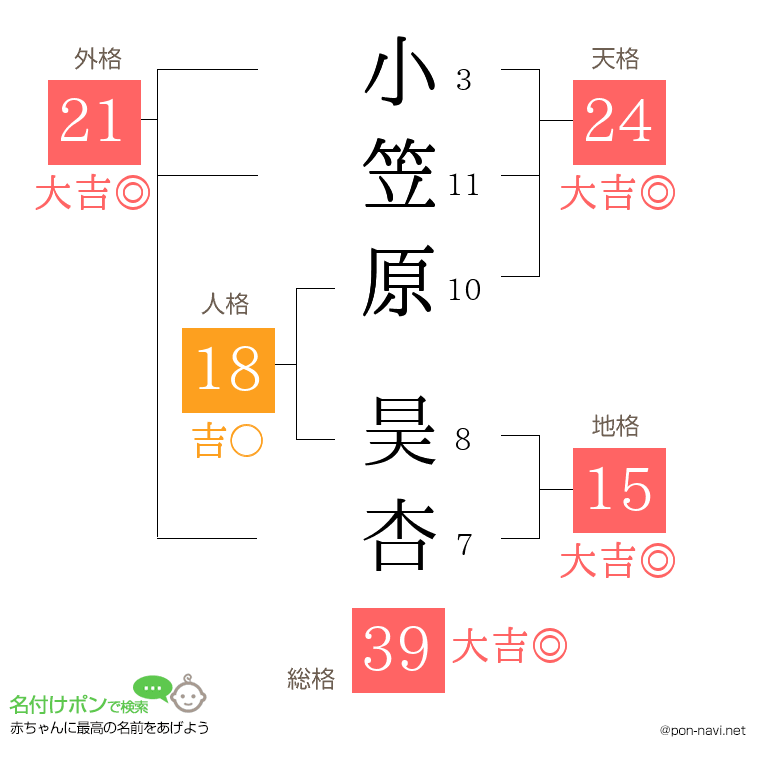 小笠原 昊杏さんの姓名判断結果
