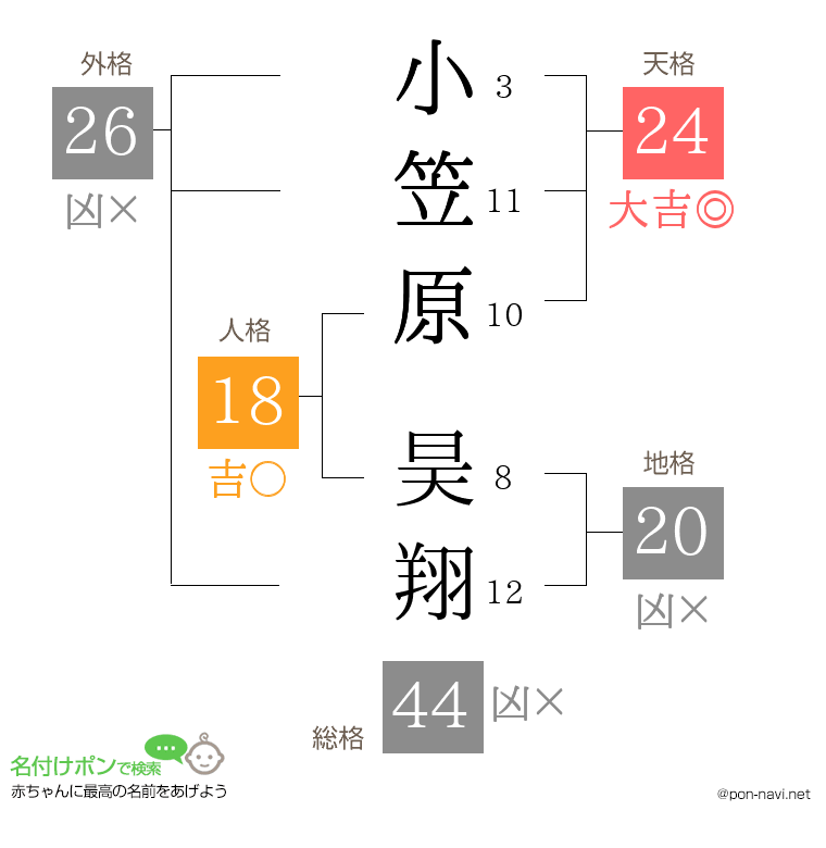 小笠原 昊翔さんの姓名判断結果