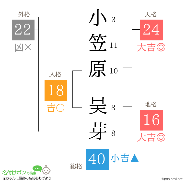 小笠原 昊芽さんの姓名判断結果
