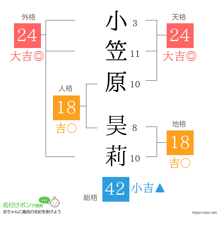 小笠原 昊莉さんの姓名判断結果