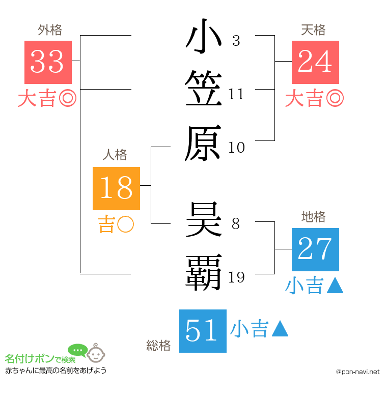 小笠原 昊覇さんの姓名判断結果