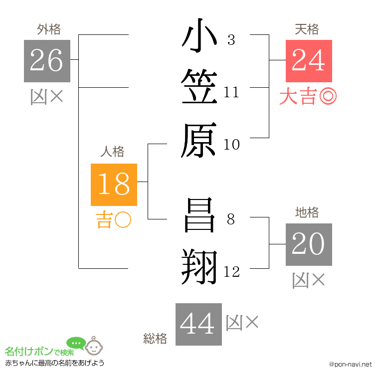 小笠原 昌翔さんの姓名判断結果