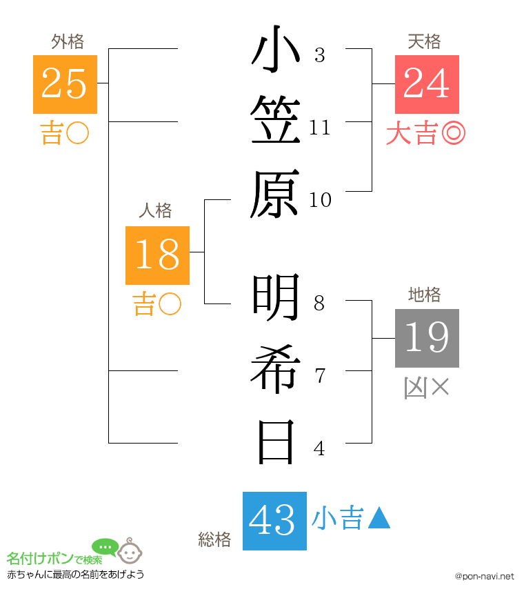 小笠原 明希日さんの姓名判断結果