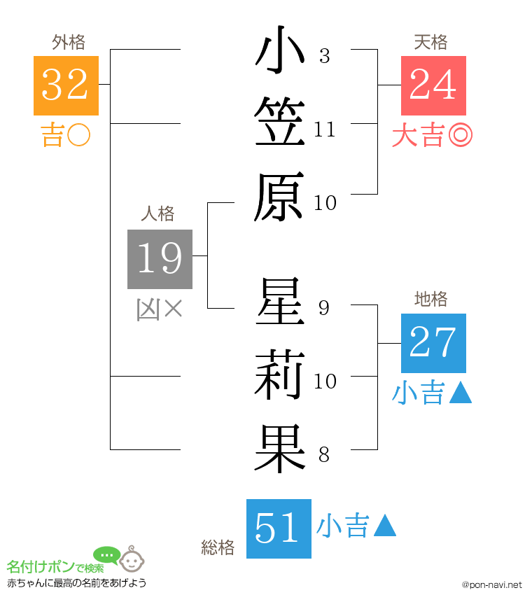 小笠原 星莉果さんの姓名判断結果